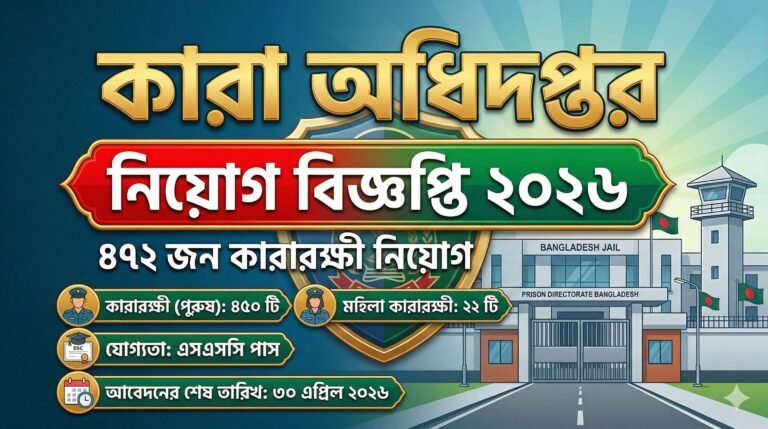 Prison Directorate Kararokki Job Circular